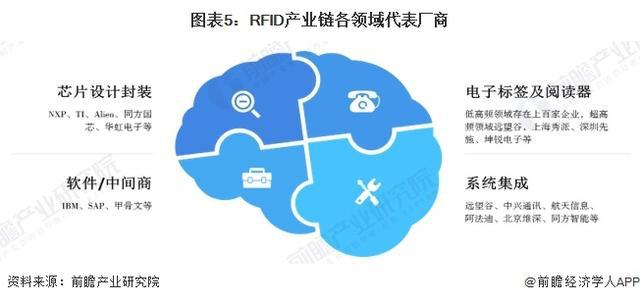 029中国智能制造行业产业层级总览米乐m6「前瞻解读」2024-2