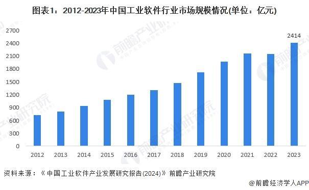 029中国智能制造行业产业层级总览米乐m6「前瞻解读」2024-2(图3)