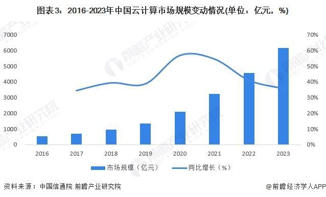 029中国智能制造行业产业层级总览米乐m6「前瞻解读」2024-2(图2)