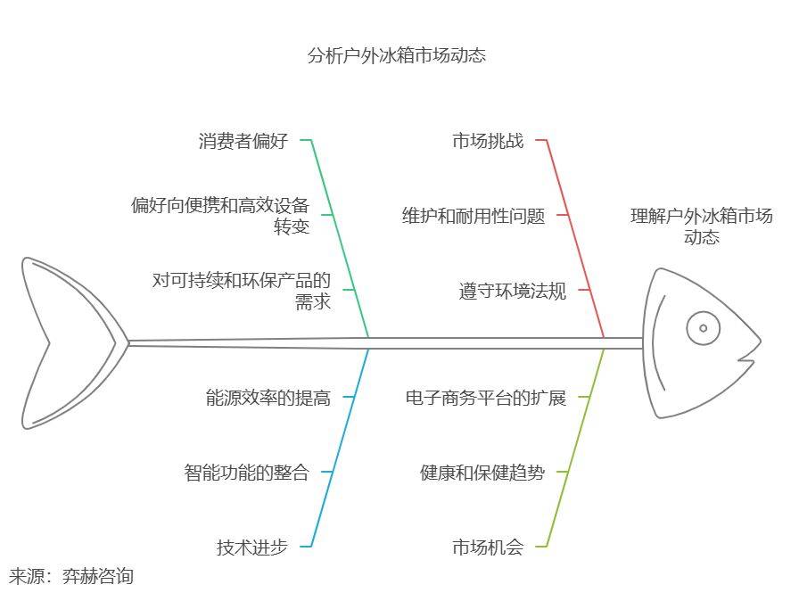 025年户外冰箱市场米乐m6全面分析2(图2)