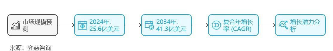 025年户外冰箱市场米乐m6全面分析2(图3)