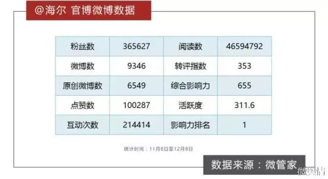 国锦鲤之父”疑似离职阿里创业“80万蓝V总教头”、“中(图6)