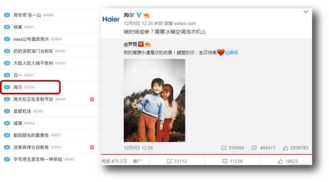 国锦鲤之父”疑似离职阿里创业“80万蓝V总教头”、“中(图23)